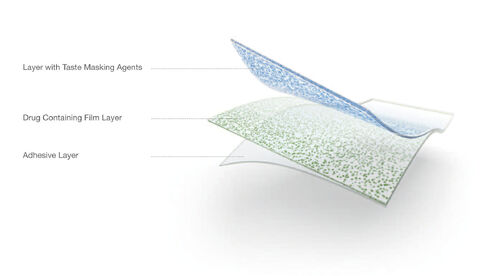 Son şirket haberleri Ağızda Çözünen Filmlerin Üretim Teknikleri