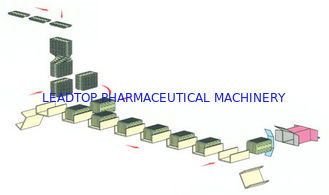 Alu PVC Blister Plaka Paketleme İçin Yüksek Hızlı Otomatik Kartonlama Makinesi